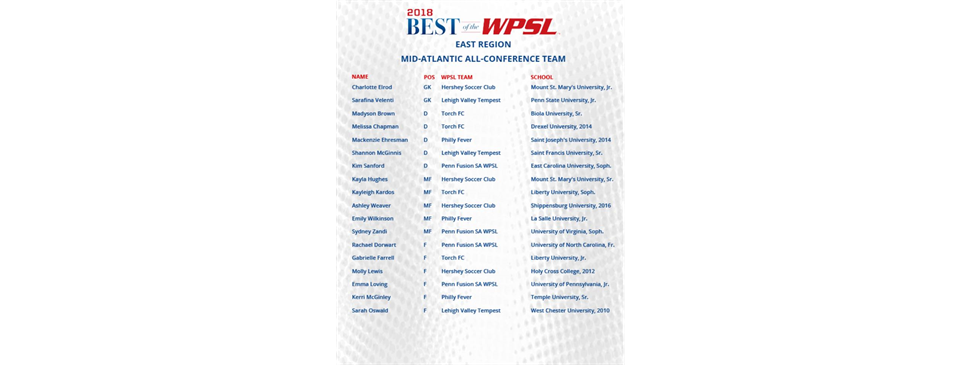 Hershey WPSL Players Honored